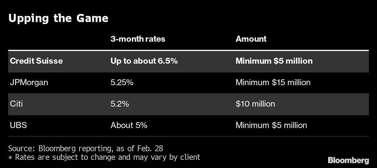 Credit Suisse brink of collapse